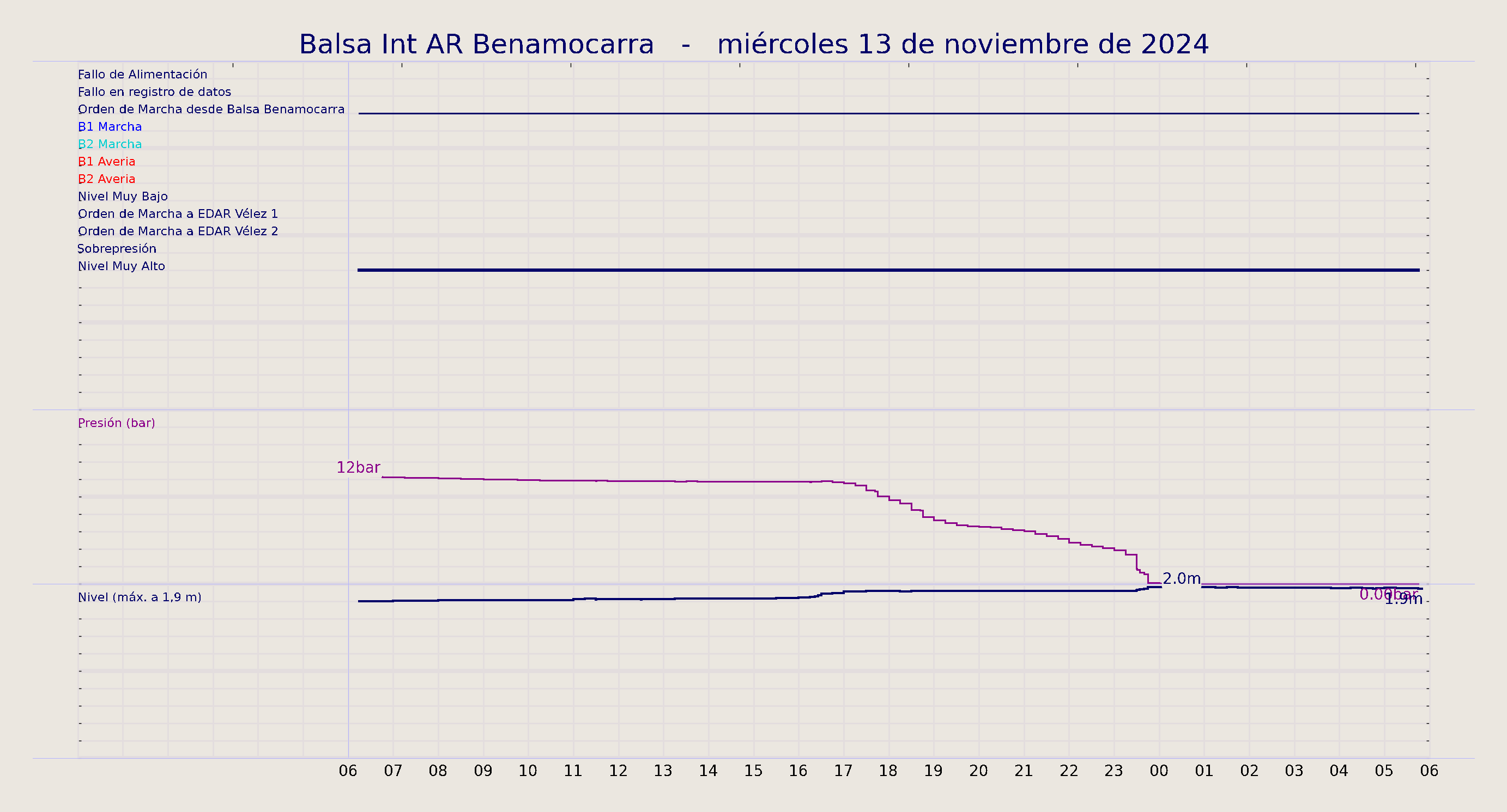 ../../imagenes/vid/2024/Balsa Int AR Benamocarra/2024-11-13 Balsa Int AR Benamocarra.png